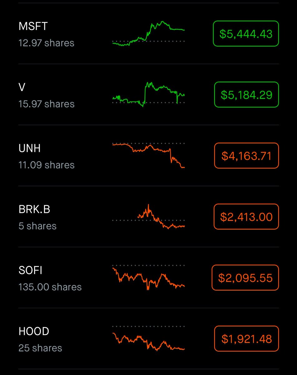 Evan | Investments tweet media