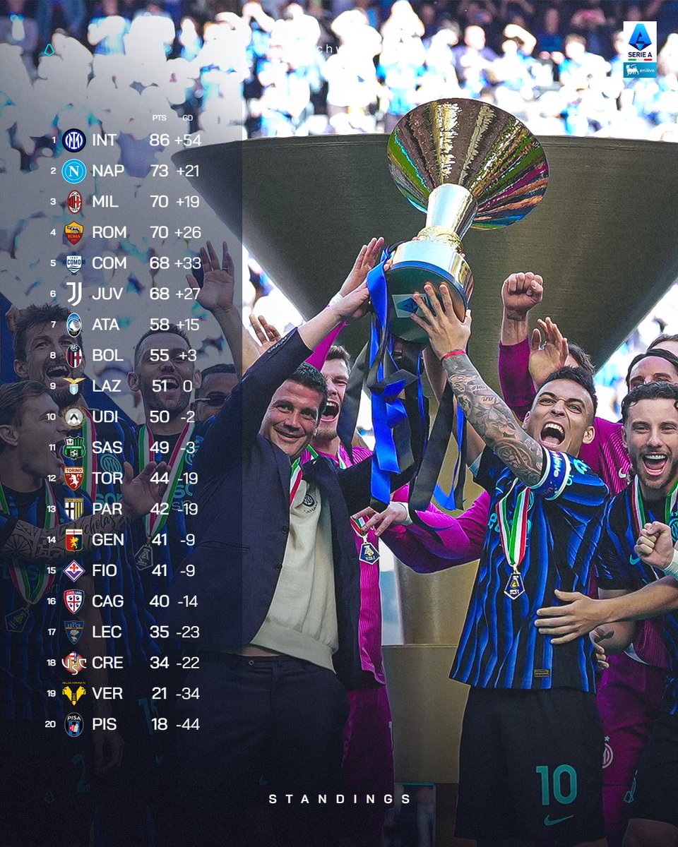 Lega Serie A tweet media