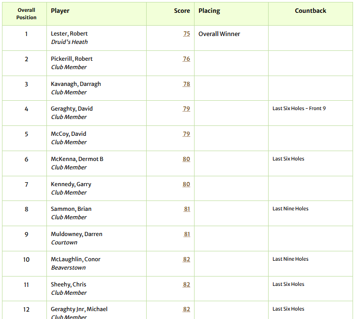 ScratchCups's tweet photo. Blainroe GC
Junior Scratch Cup Results
Full Results - https://t.co/pqkxfd5q5J

#scratchcup #scratchcups https://t.co/MiXfJfAvdl
