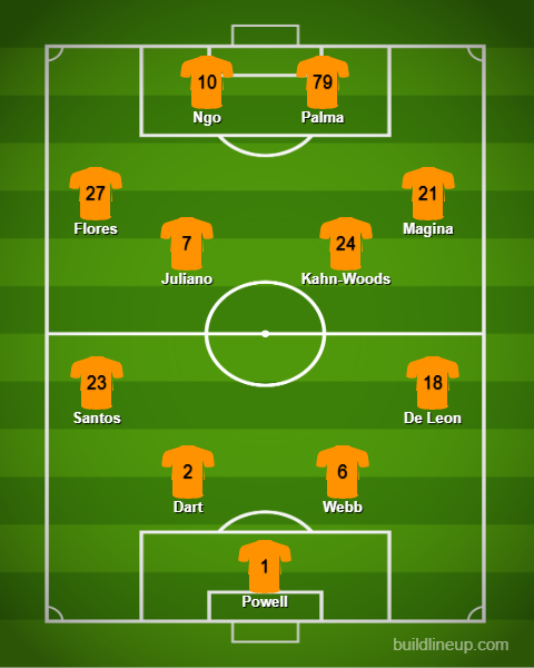 HTK_FC's tweet photo. HTK lose to Middlesex FC. Our goals were scored by Juliano and two from Gallant (a- Juliano / a - McGuire).

Subs: Conde, Gallant, McGuire.

Next: 5/31 home to Somerville FC. https://t.co/0IJb8gXhVM
