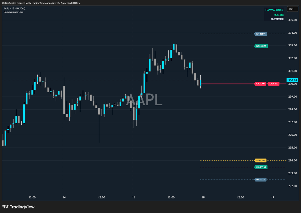 OptionScalps tweet media