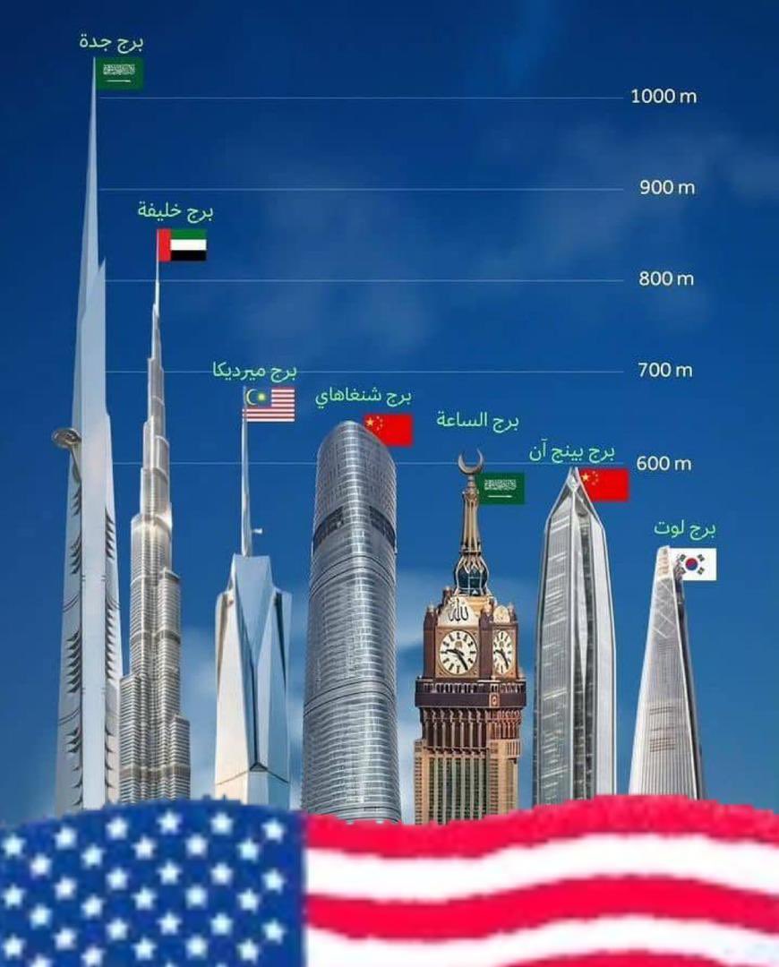 الأخبار الامريكيه tweet media