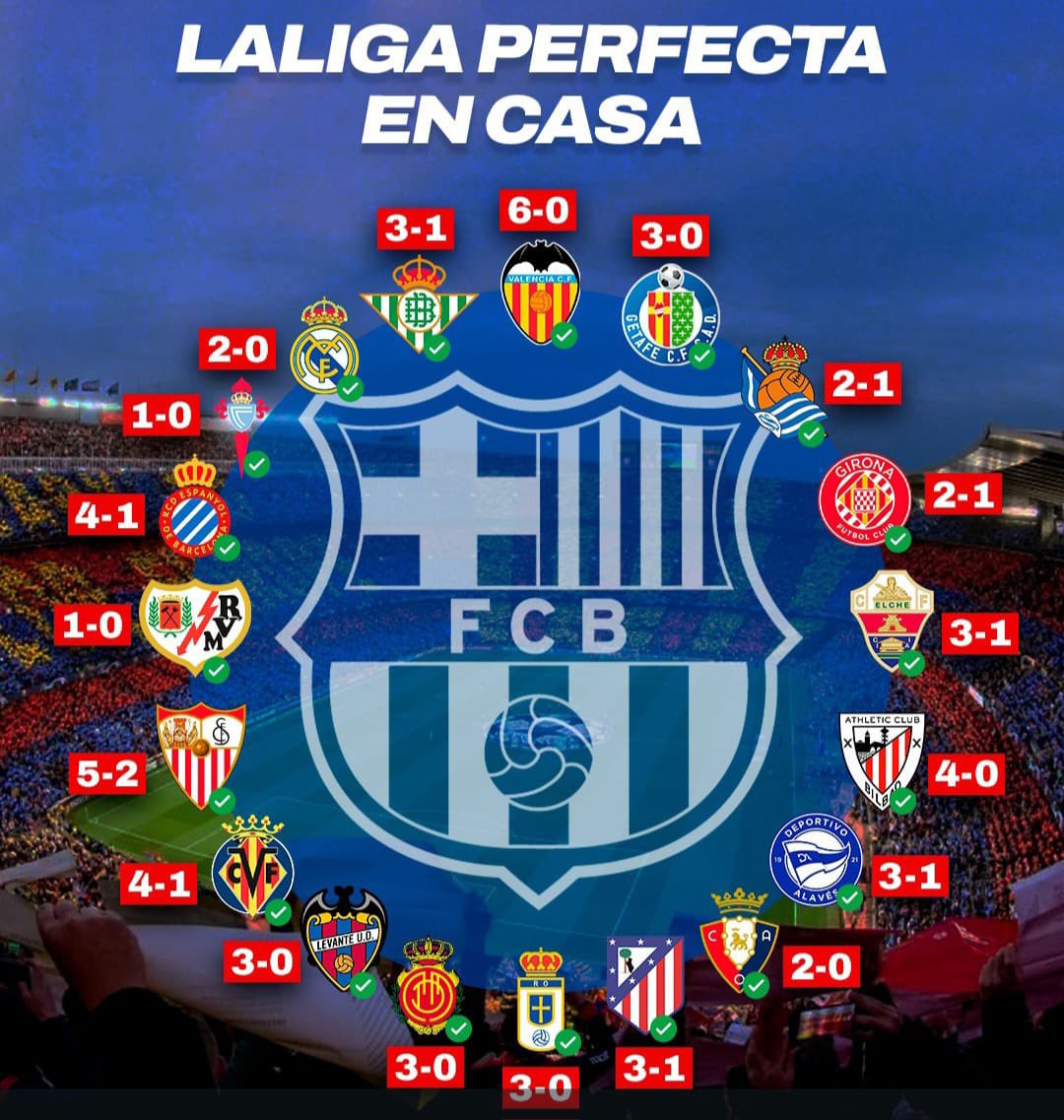 Culés Fans FCB tweet media