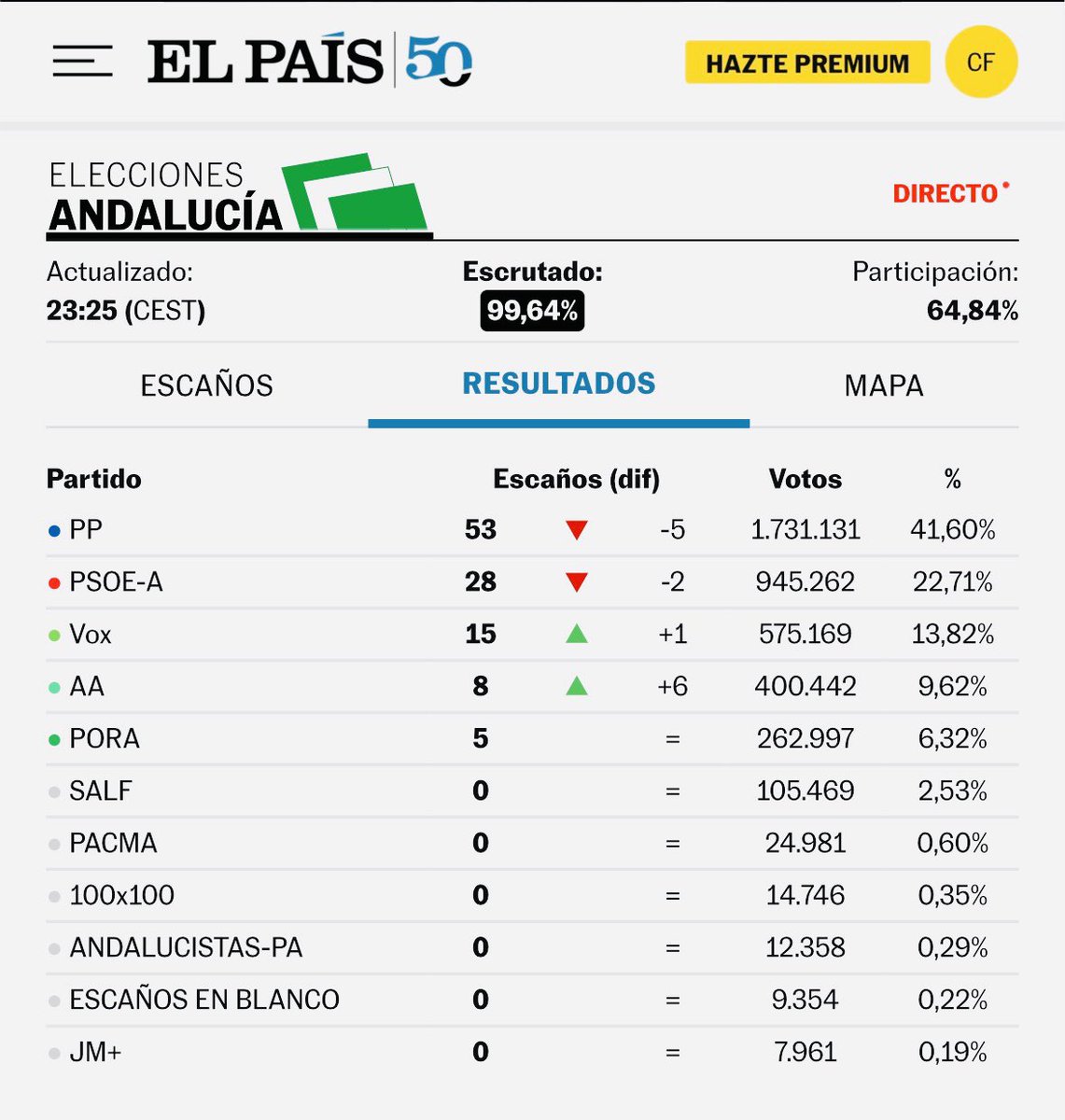 Carlos Flores Juberías tweet media