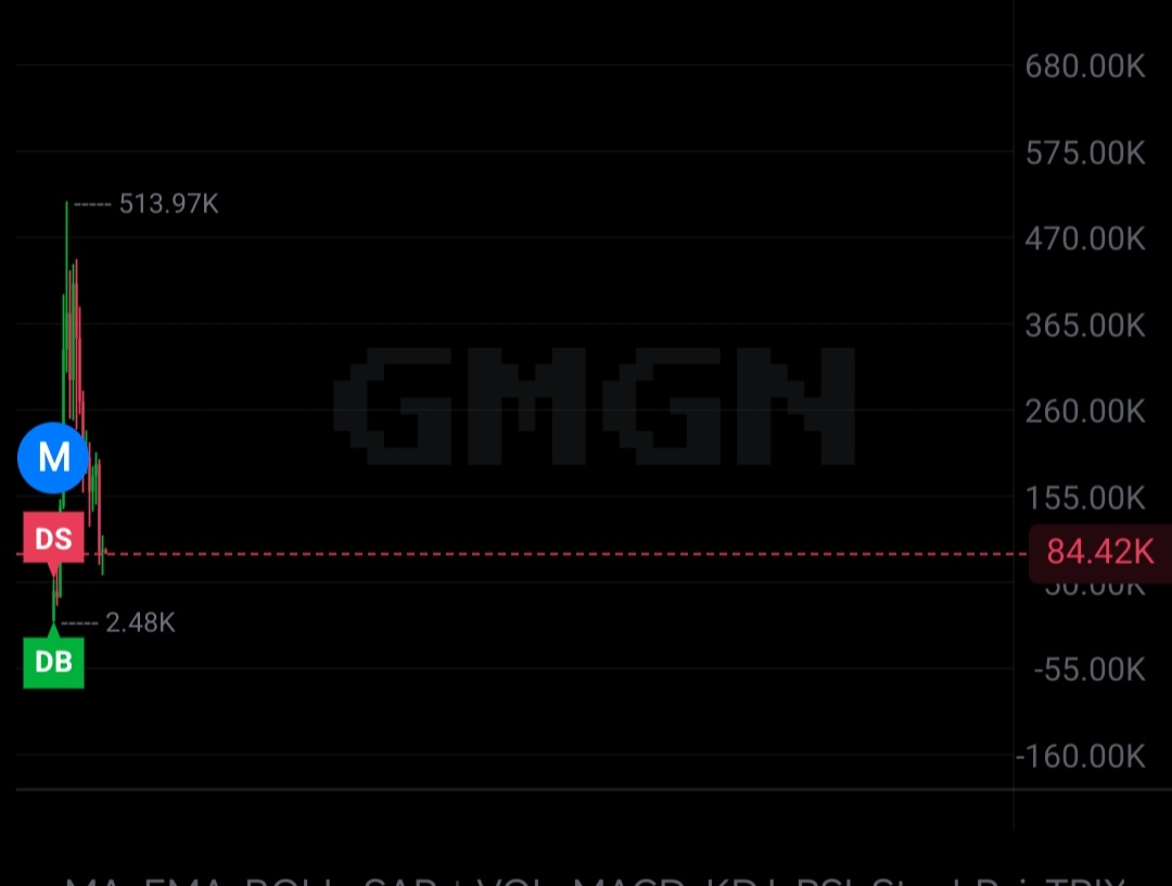 Pump Tracker tweet media
