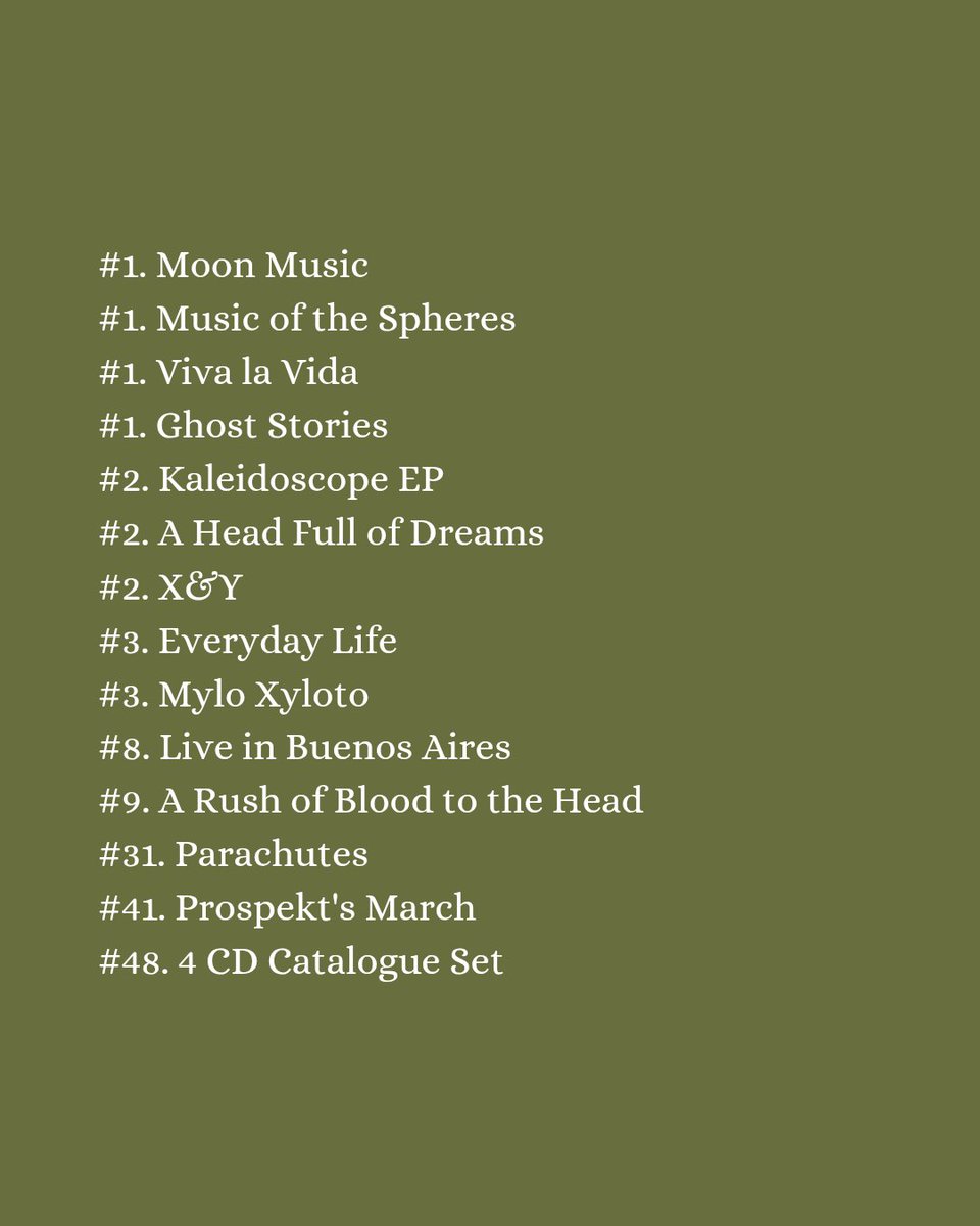 Coldplay Charts tweet media