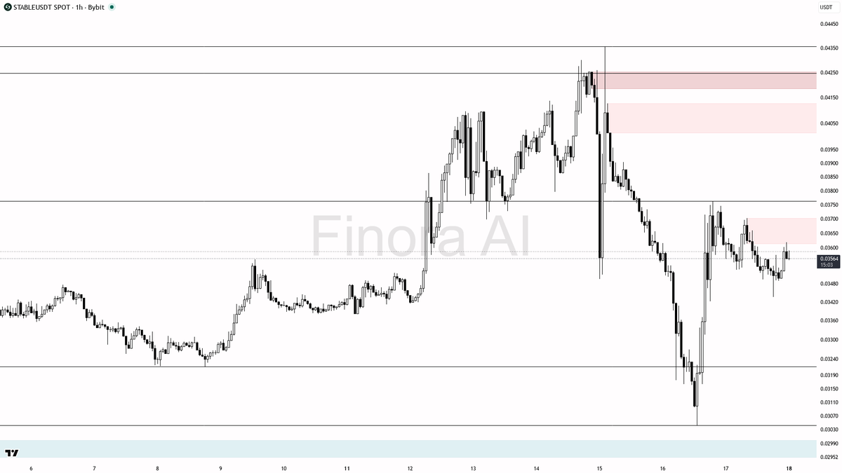 Finora AI - Your Trade Buddy tweet media