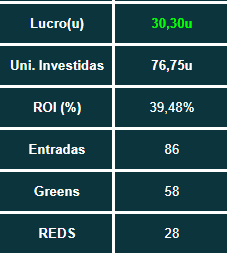 jvspieker's tweet photo. 10 dias depois e já dobramos o que já estava lindo, vamos por mais ✅🔥 https://t.co/p6RcgNUN44