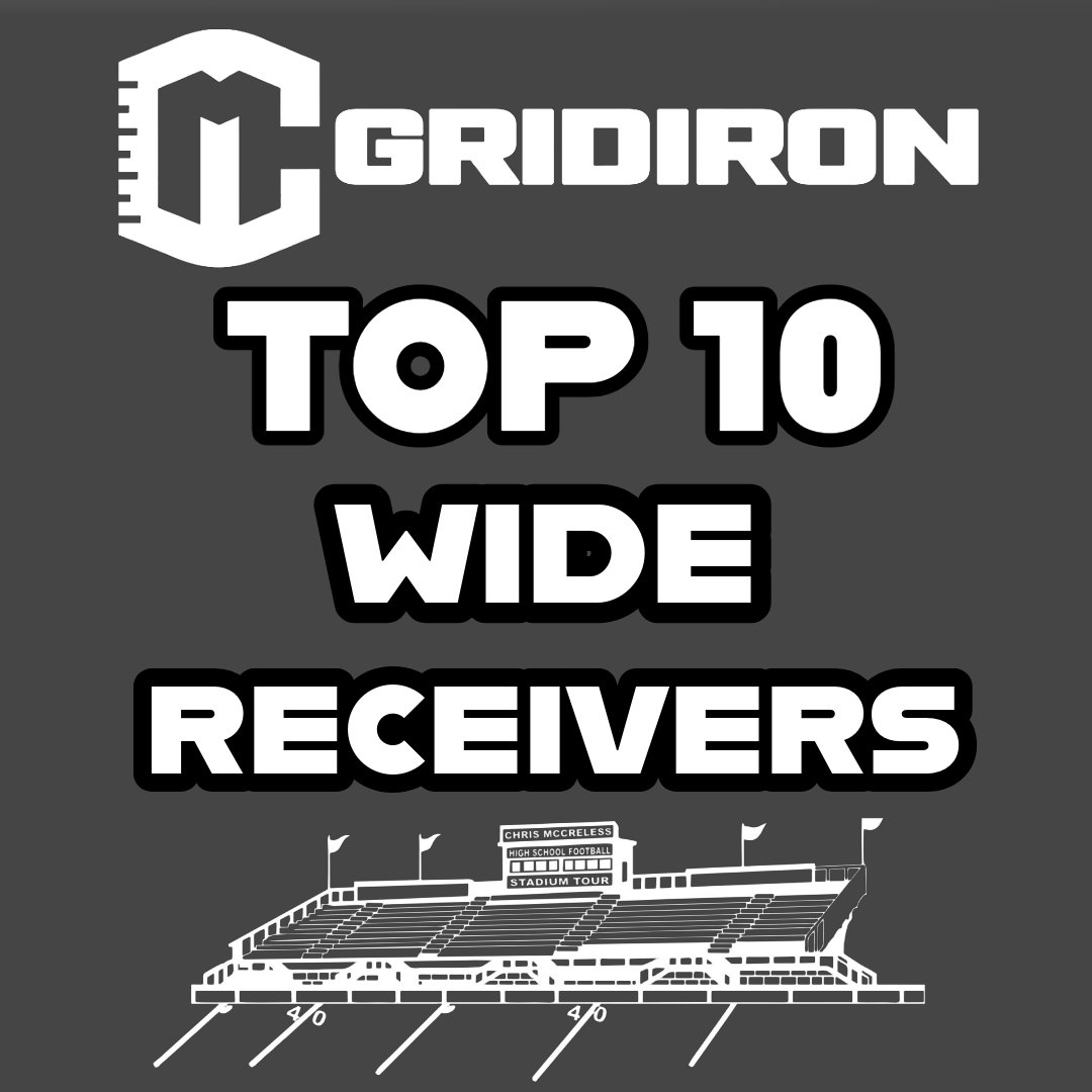CM_gridiron's tweet photo. CM Gridiron | Top 10 Rankings by Position | Wide Receivers

Presented By: TMT Sports Cards

Our CM Gridiron Top 10 Rankings by Position continue with Wide Receivers. These rankings are a rough draft heading into the summer and will likely change as we continue evaluating players throughout camps, workouts, and summer competitions.

These rankings will continue to be updated throughout the offseason and during the season. They will also be one of the factors used in determining the 50 players selected to the All-CM Gridiron Team at the end of the season.

We cover a large area, and while we work hard to evaluate as many players as possible, we know there is always a chance we may miss someone. If you know of a player you feel deserves consideration, feel free to comment their name, position, and school and we will check them out.

Please keep things positive. This is meant to be something fun that brings recognition to athletes across our coverage area. There is no need to put down other players or bring negativity into the comments. Everyone has different opinions, and these are simply CM Gridiron’s rankings.

1. Gavin Lang – Collinsville Panthers
2. Sage Bennett – Boaz Pirates
3. Taliq Saint – Albertville Aggies
4. Treiy Crenshaw – Douglas Eagles
5. Lucas Beard – Susan Moore Bulldogs
6. Cam Ballinger – Albertville Aggies
7. Ryker Woodall – Sand Rock Wildcats
8. Theron Miles – Scottsboro Wildcats
9. Sylas Adams – Collinsville Panthers
10. Eli Goggans – Fort Payne Wildcats