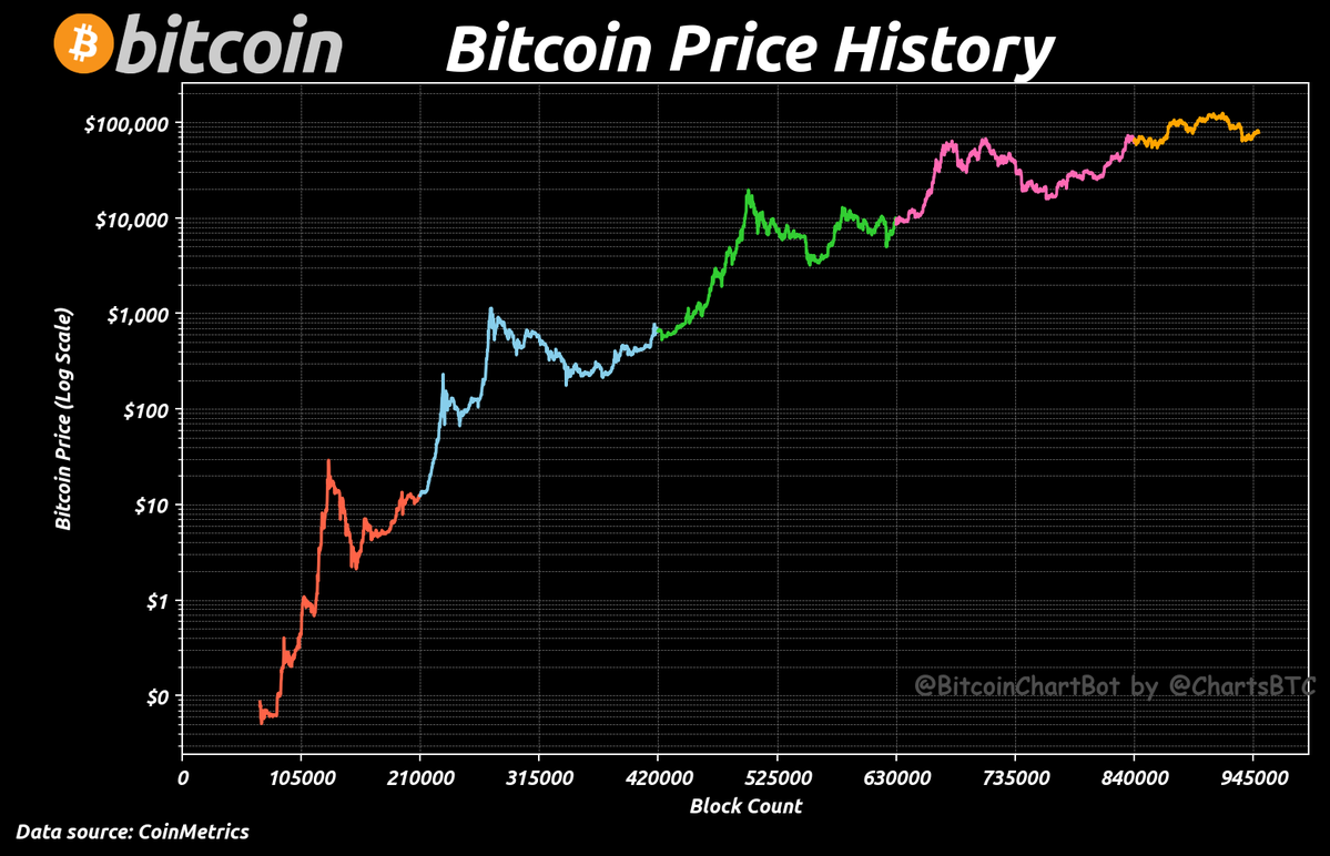 ChartsBTC tweet media