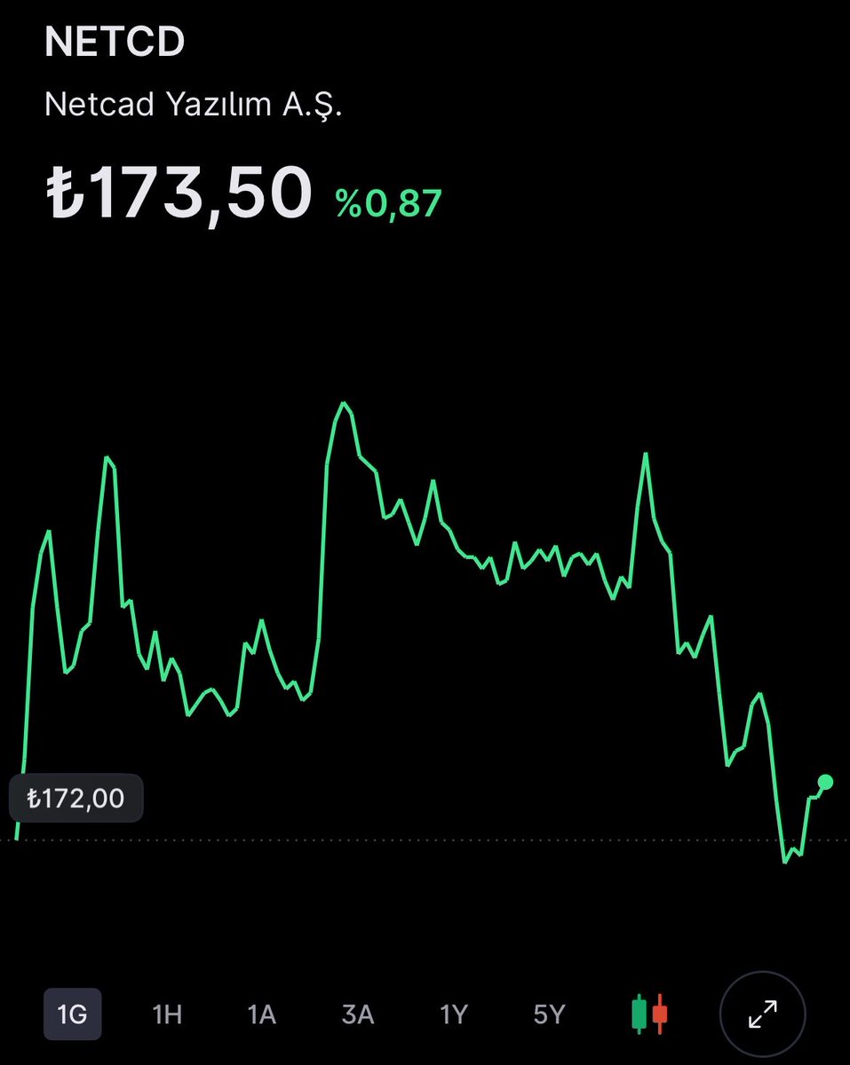BROKER WOLF 📈🐺 tweet media