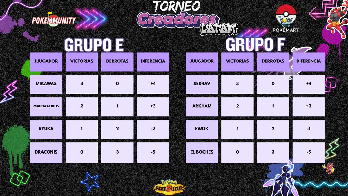 Pokemmunity Mx tweet media