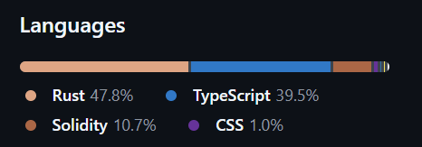 swftbb's tweet photo. what a weekend to rewrite my whole backend :) https://t.co/N7yi0Rkz2D