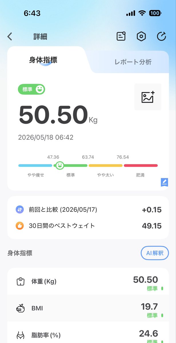 ゆづままん❁160cm tweet media