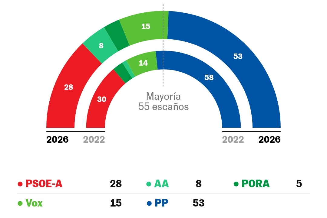 abel_riu's tweet photo. Des de Gal•les a Escòcia, passant per Irlanda del Nord, Galícia, Andalusia o Euskal Herria, el nacionalisme d'esquerres creix allà on és autocentrat i no subordinat als cants de sirena dels partits estatals i les seves lògiques assimiladores. Alguns farien bé de prendre'n nota. https://t.co/DdwlM9vN9F