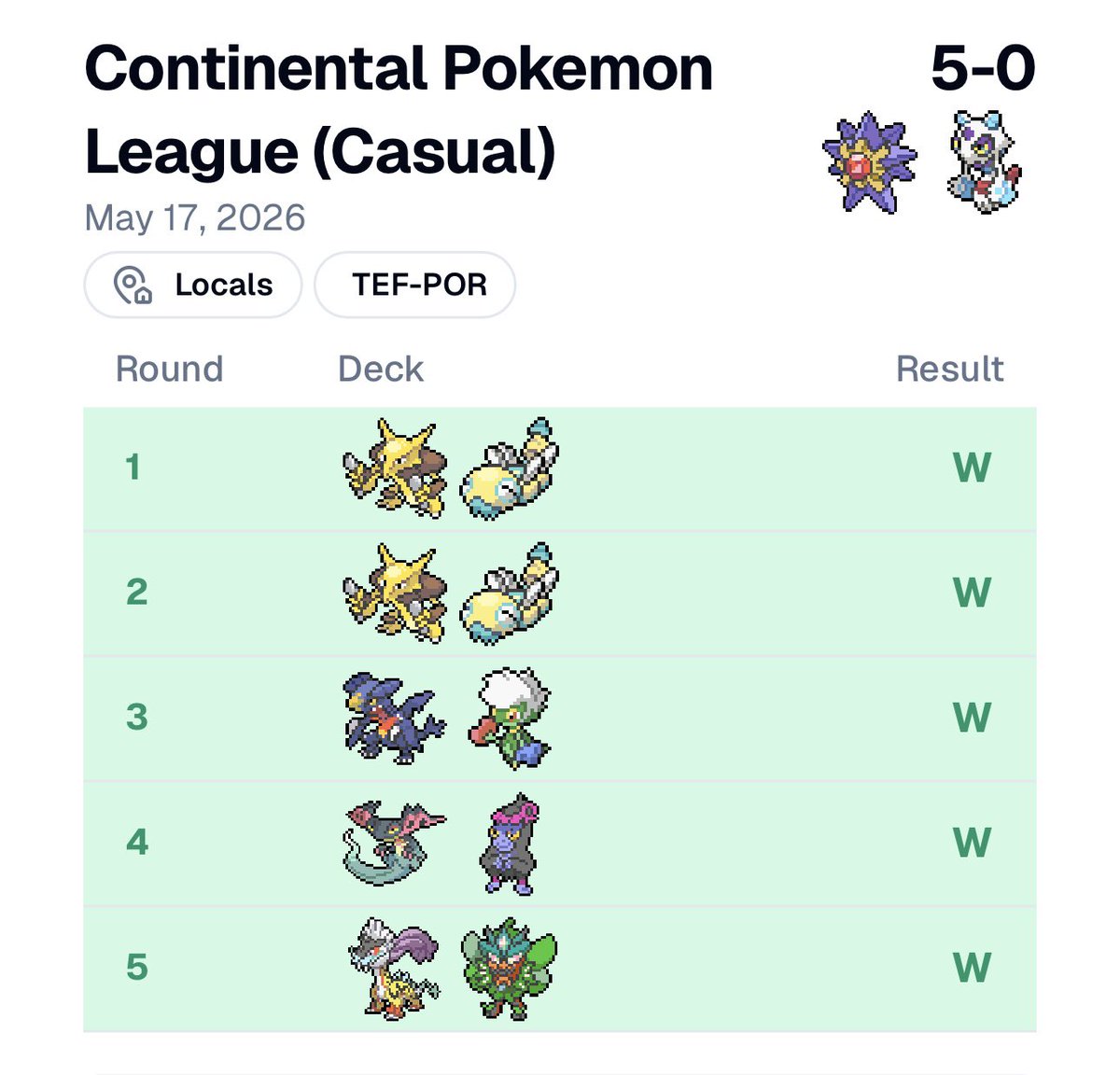 EndOfDays94's tweet photo. I FINALLY DID IT!!!! After several 4-1 finishes at my local Pokemon League, I finally managed to go UNDEFEATED 5-0 with Mega Starmie/Froslass #Pokemon #PokemonTCG #PlayPokemon https://t.co/ccov0YmXGR