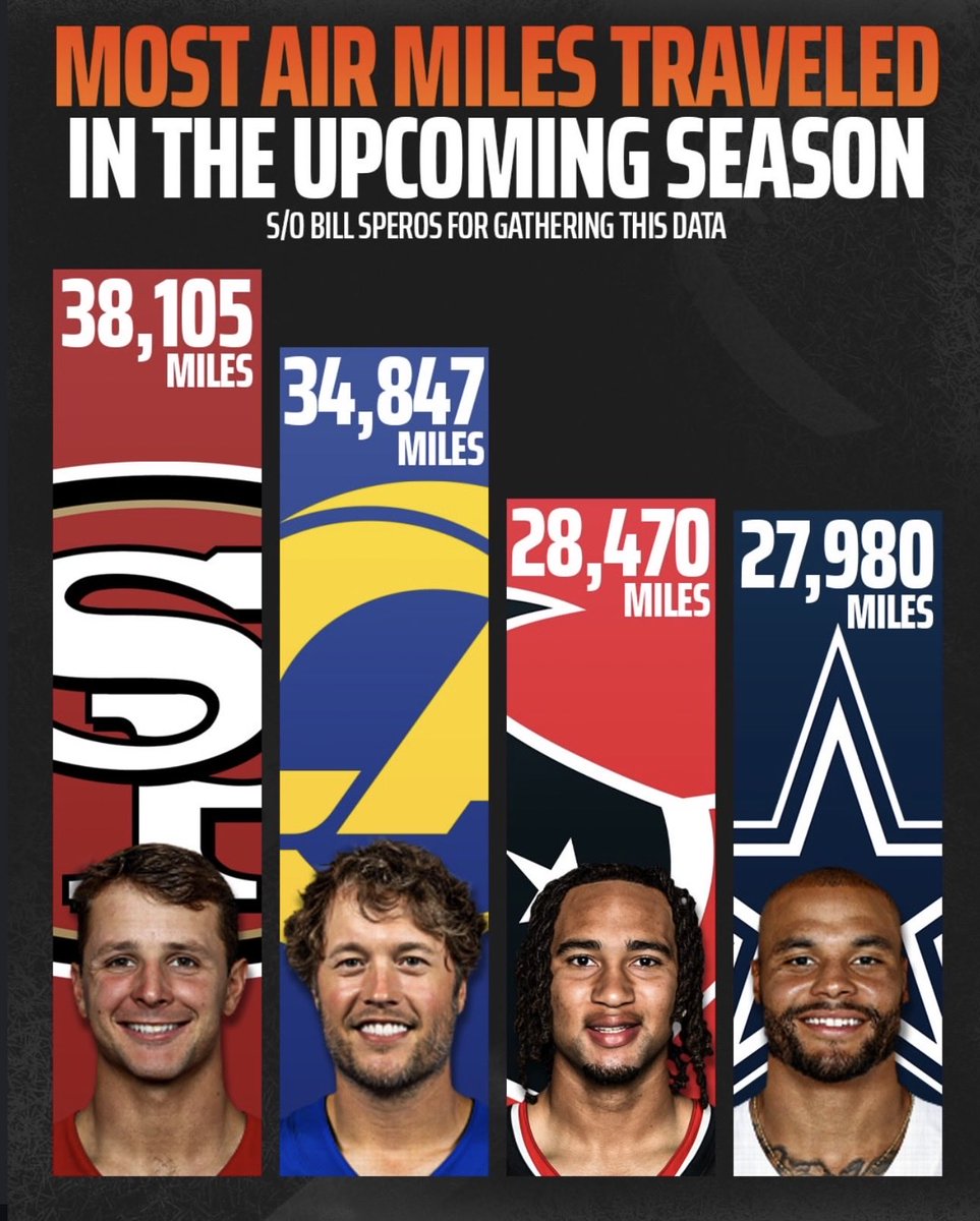 Dallas Cowboys Plug 🔌 tweet media