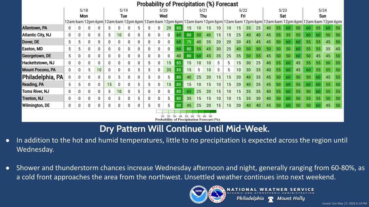 NWS Mount Holly tweet media
