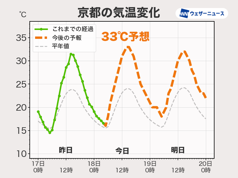 ウェザーニュース tweet media