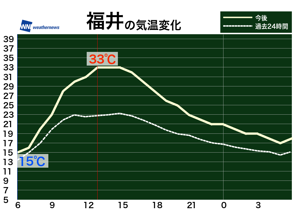 ウェザーニュース tweet media