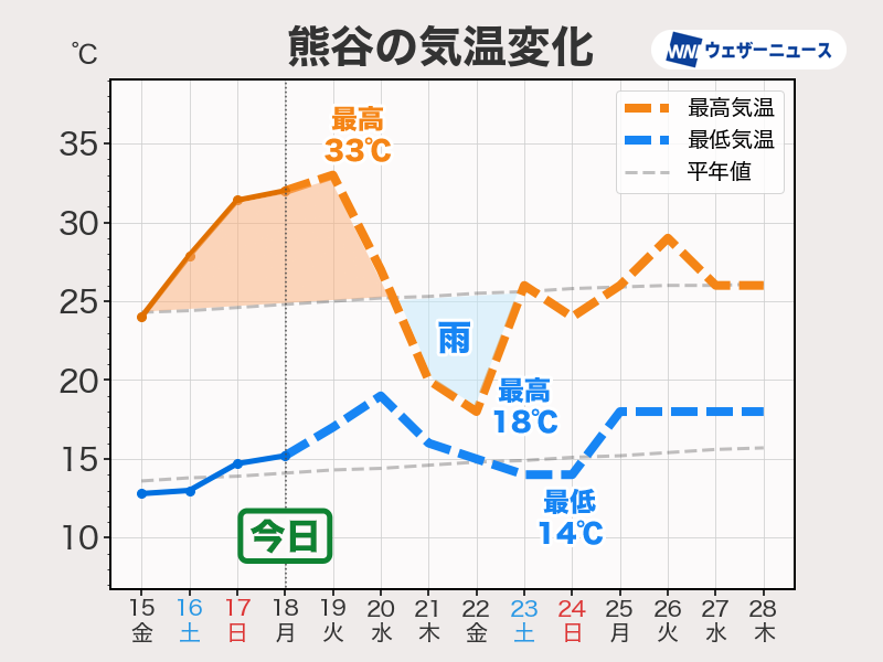 ウェザーニュース tweet media