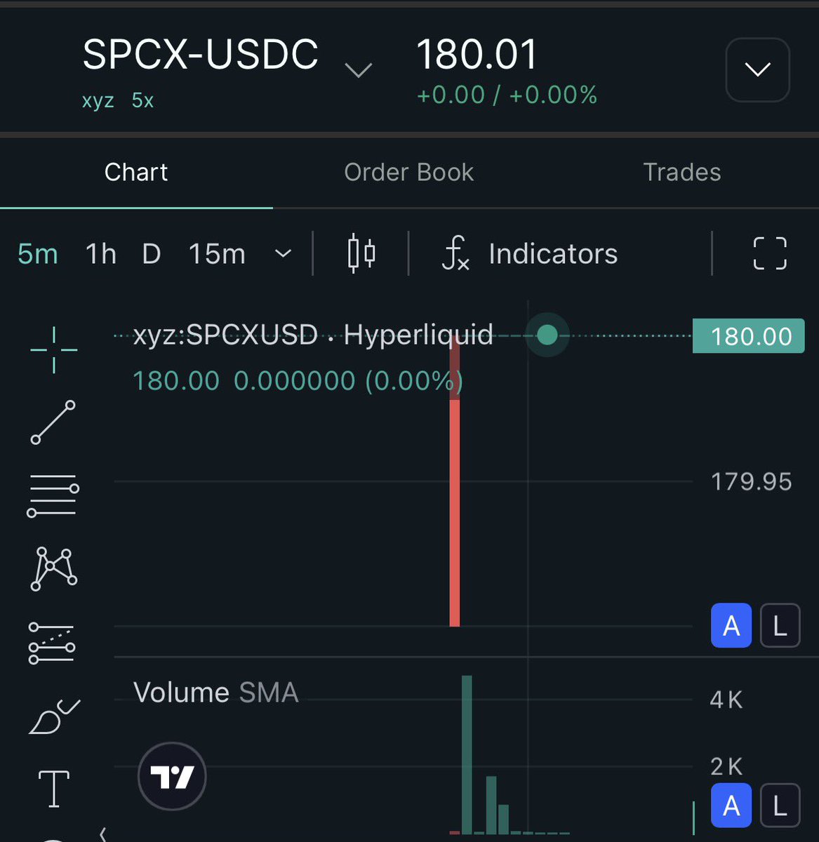 SOU⚡️投資ニュース / 仮想通貨・米国株・AI tweet media
