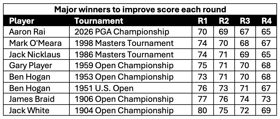 PGA TOUR Communications tweet media