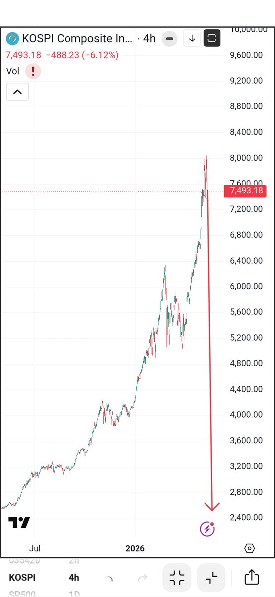 Prediction Markets Algo tweet media