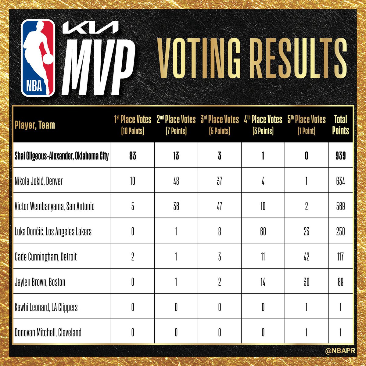 NBACentral tweet media