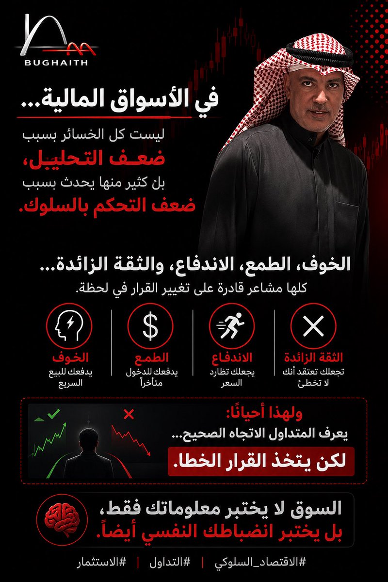 ALaa_Bughaith's tweet photo. في الأسواق المالية…
ليست كل الخسائر بسبب ضعف التحليل،
بل كثير منها يحدث بسبب ضعف التحكم بالسلوك.

الخوف، الطمع، الاندفاع، والثقة الزائدة…
كلها مشاعر قادرة على تغيير القرار في لحظة.

ولهذا أحيانًا:
يعرف المتداول الاتجاه الصحيح…
لكن يتخذ القرار الخطأ.

السوق لا يختبر معلوماتك فقط،
بل يختبر انضباطك النفسي أيضًا. 📉🧠

#الاقتصاد_السلوكي #التداول #الاستثمار