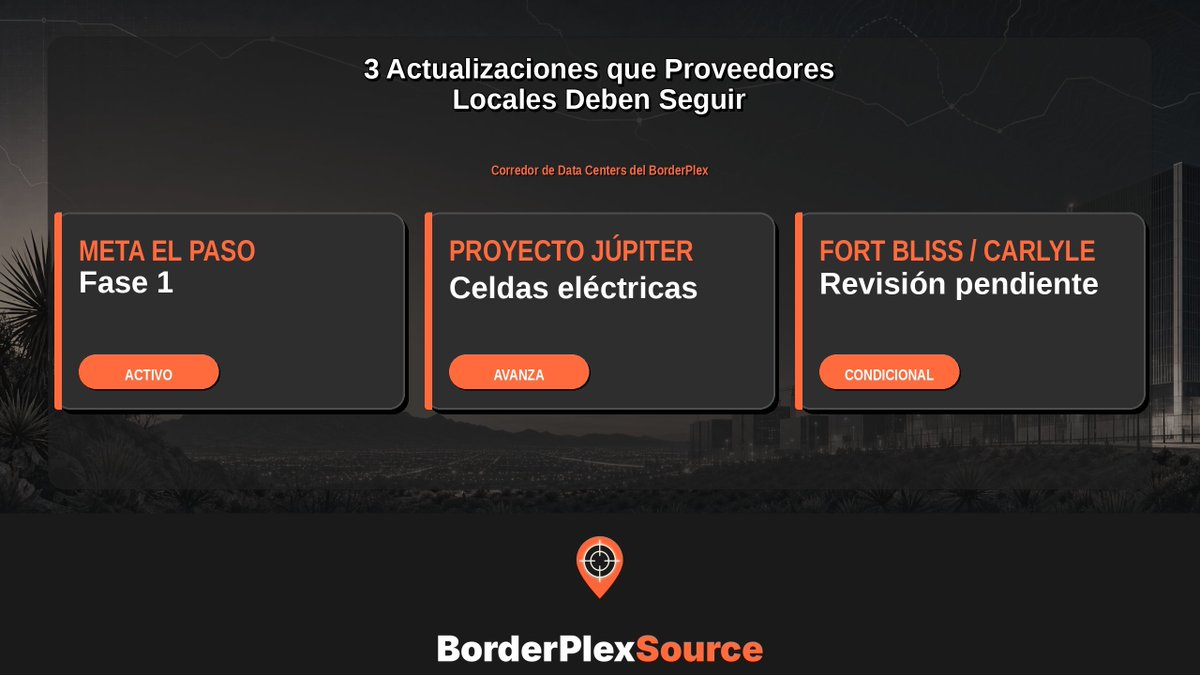 Borderplex Stack BorderPlex Source (@BrdrPlx_Source) / Posts / X