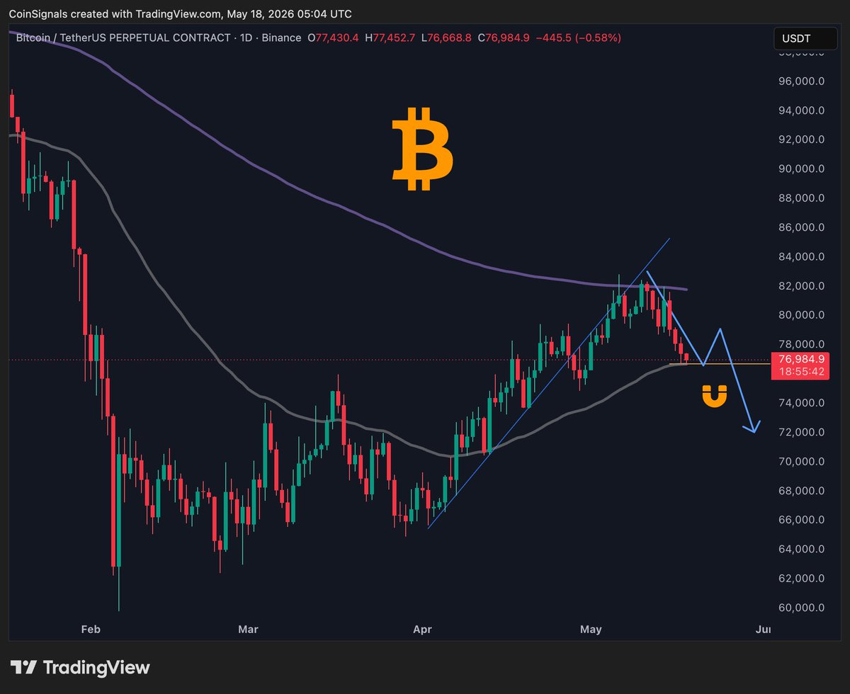 Coin Signals tweet media