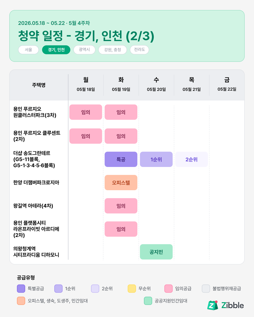 주택청약봇 | 지블 tweet media
