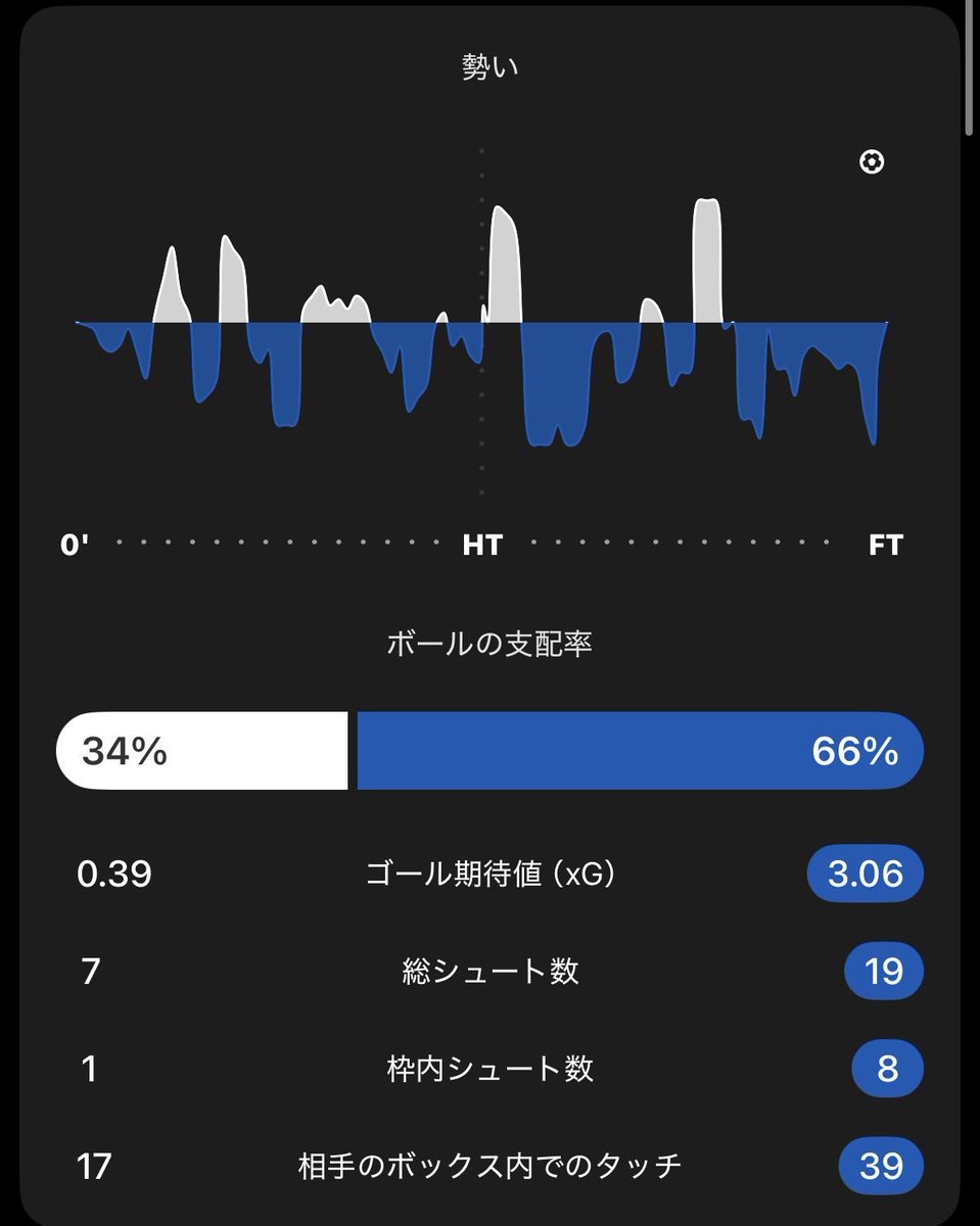 サルガミエント tweet media