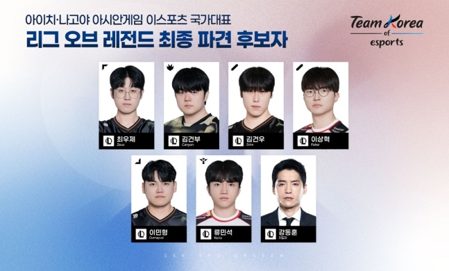 sicgom_esports's tweet photo. 리그 오브 레전드 파견후보자는 'Zeus' 최우제, 'Canyon' 김건부, 'Zeka' 김건우, 'Faker' 이상혁, 'Gumayusi' 이민형, 'Keria' 류민석 6인이다. https://t.co/E35ISn3iU2