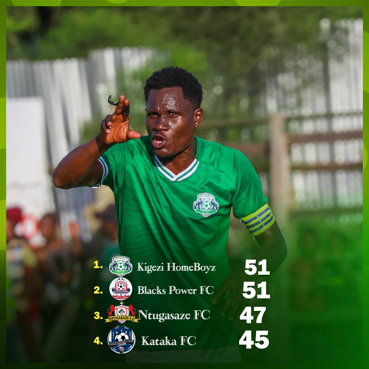 KIGEZI HOMEBOYZ FOOTBALL CLUB tweet media