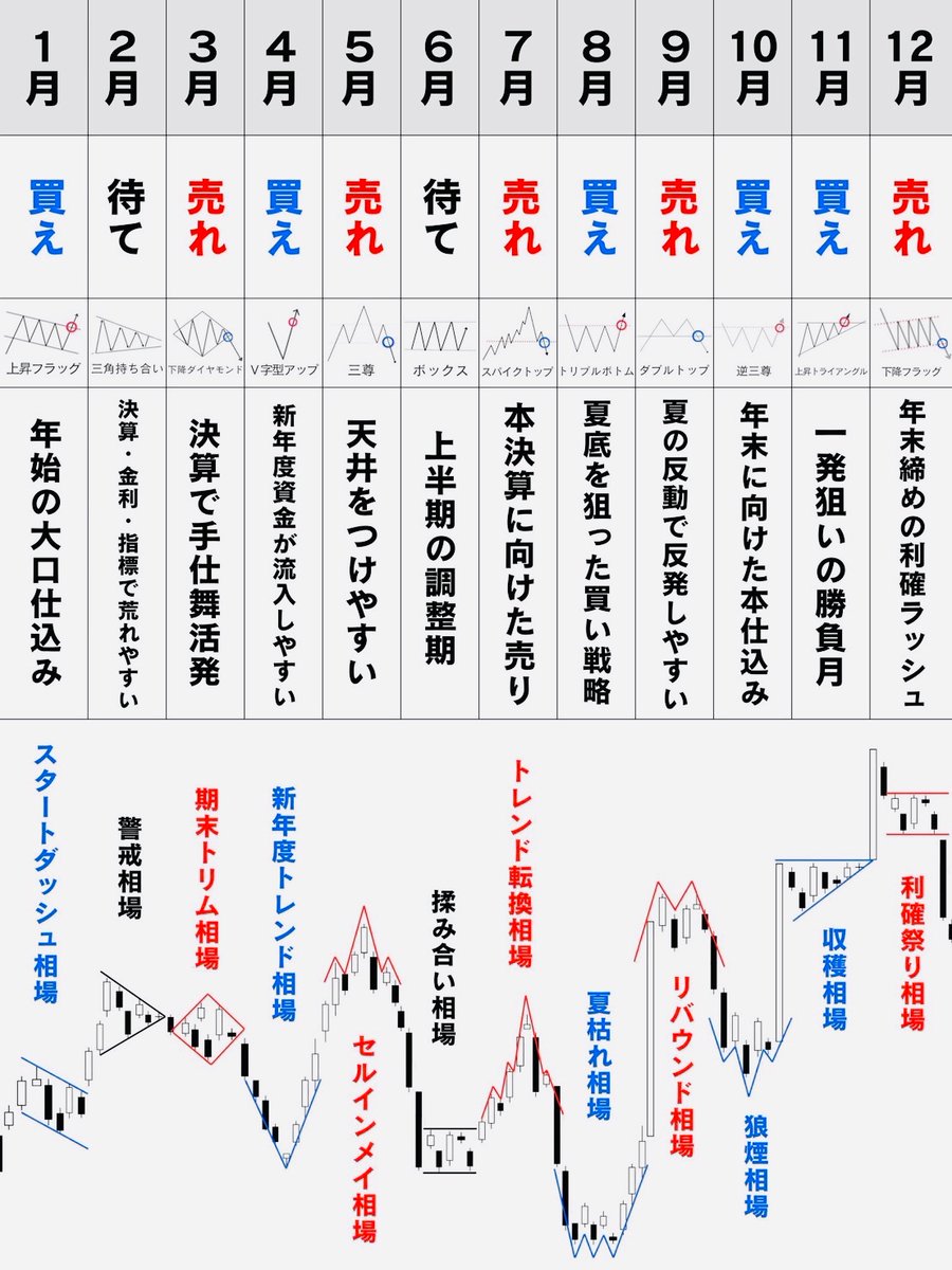 株式は富を生み出す tweet media