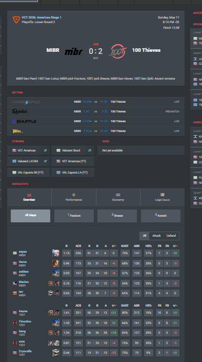 Hard ou lirou #GoPrx#Gofnatic#Gonrg Lirouhard tweet media