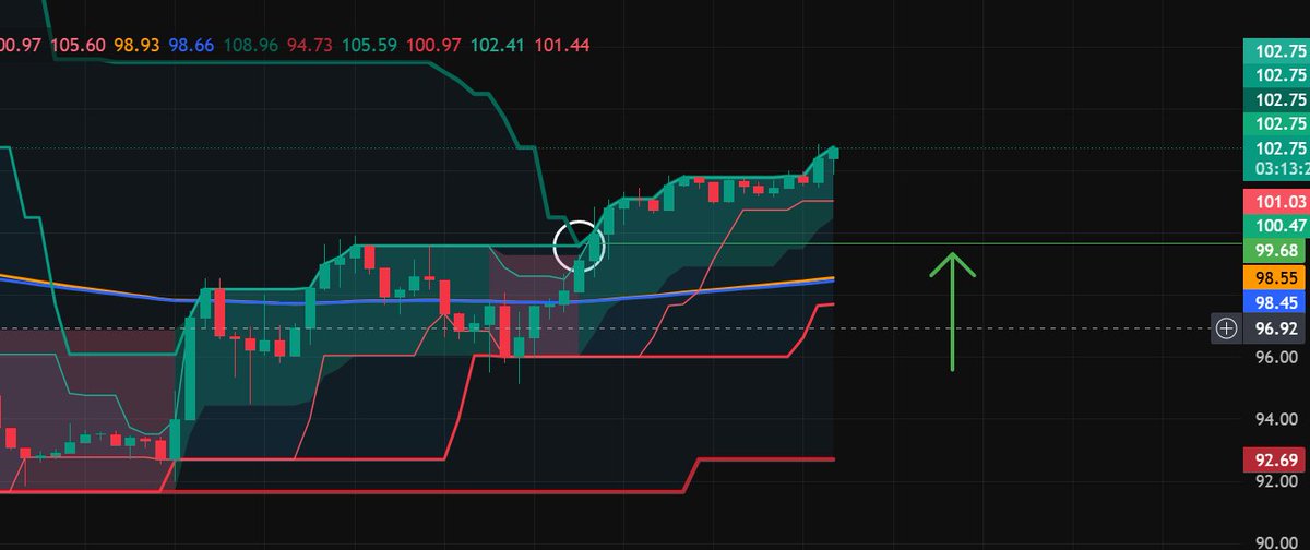 CryptoV｜Global Macro tweet media