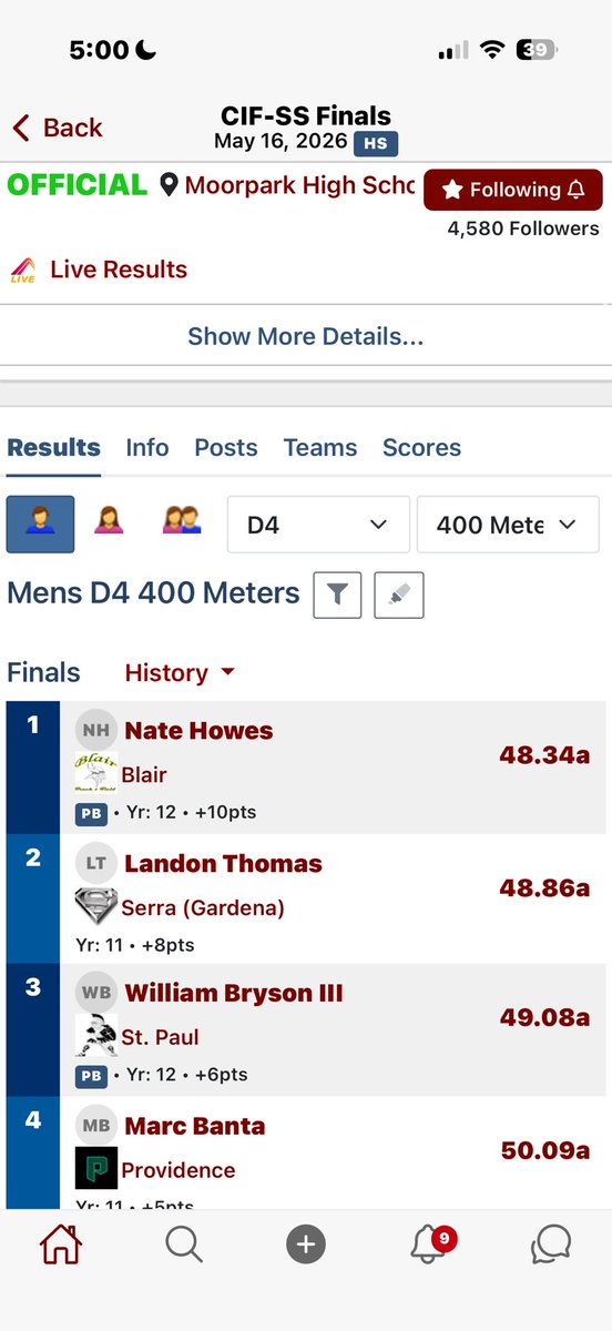 1andonthomas's tweet photo. CIF Finals recap.  
200m - 21.54 (4th)  
400m - 48.87 (2nd) ✅ Masters Qualifier  
4x1 - 41.47 ✅ Masters Qualifier  
4x4 - 3:23.06 ✅ Masters Qualifier  

My team  managed to get enough points to be named CIF TEAM CHAMPIONS 🏆  

Masters next ⏳⚡️
@Serra_Track @OptimumSpeedInc https://t.co/0ZhWnUfLMs