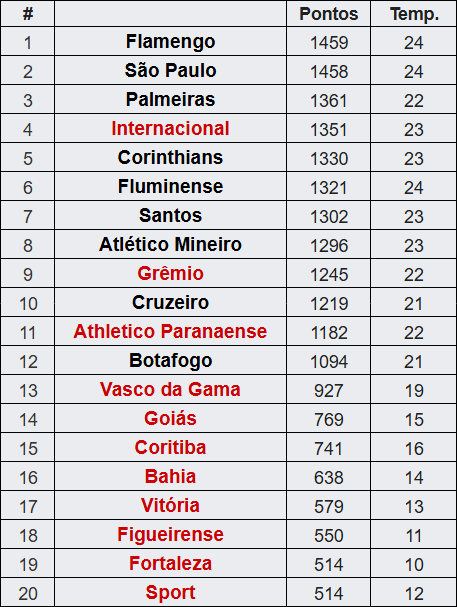 Futebol na TV tweet media