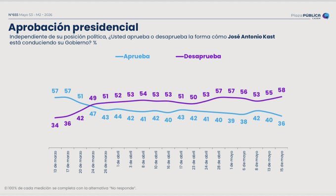 Valeria Cárcamo Vidal tweet media