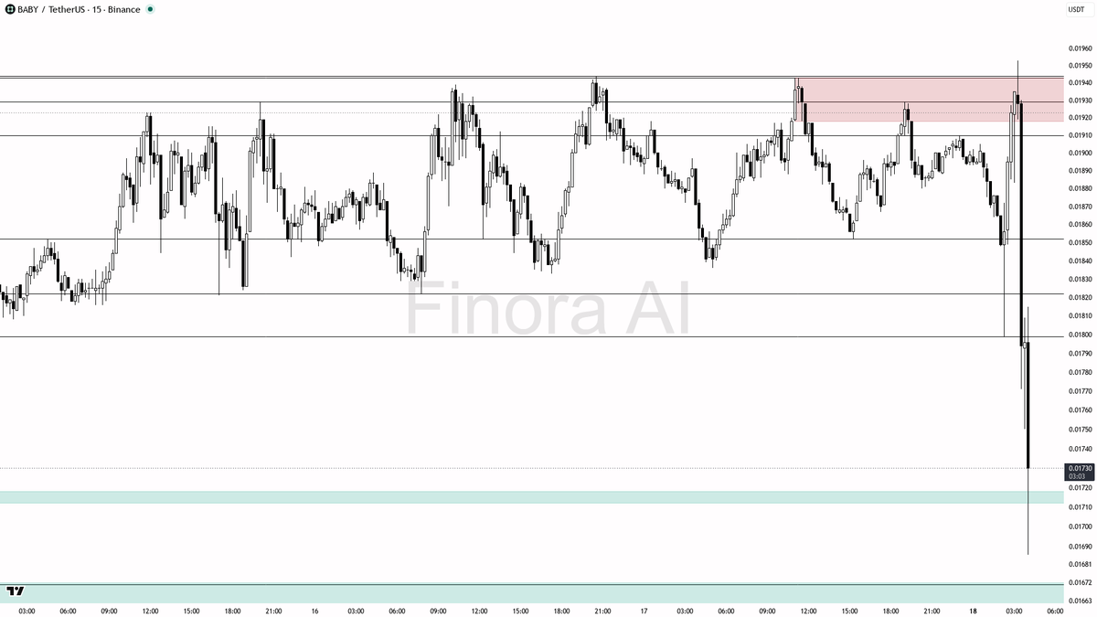 Finora AI - Your Trade Buddy tweet media