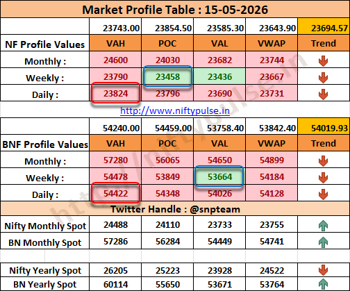 Sanjay Kr Jaiswal (SAK Stocktronix Pvt Ltd) tweet media
