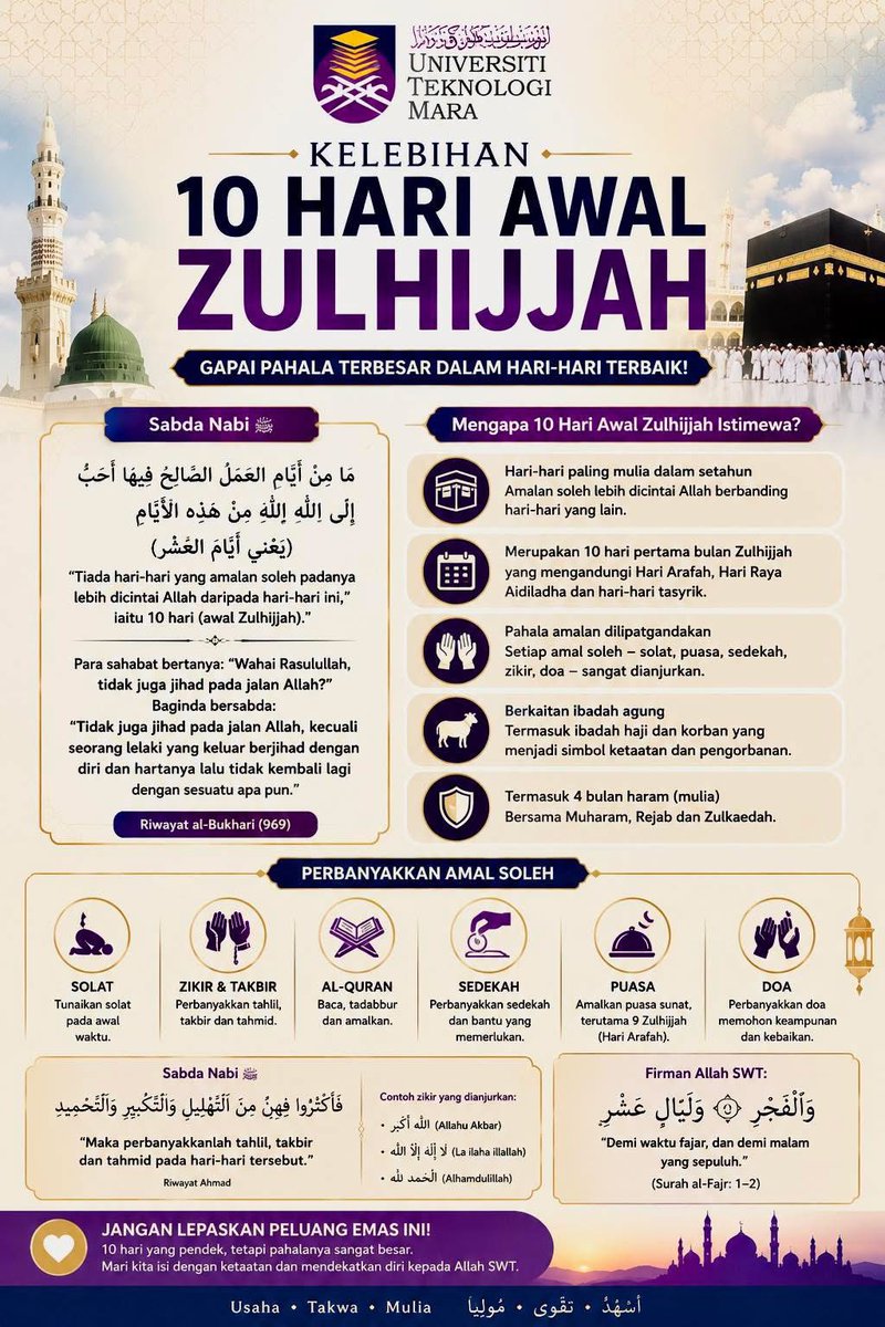VCUiTM's tweet photo. 🌙 Kelebihan 10 Hari Awal Zulhijjah

Nabi ﷺ bersabda, amalan soleh pada waktu ini adalah yang paling dicintai Allah, malah mengatasi pahala jihad (HR Bukhari). Mari kita perbanyakkan zikir Tahlil, Takbir &amp; Tahmid. Semoga direzekikan berbuat sebaik amal sebelum 1447H berakhir. 🤲🏽 https://t.co/p8BH5ShPkF