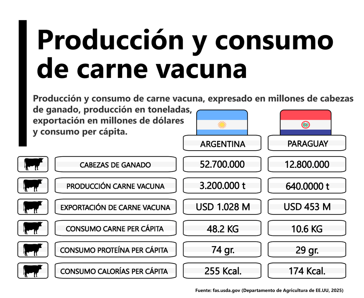 Argentina Index 🇦🇷 tweet media