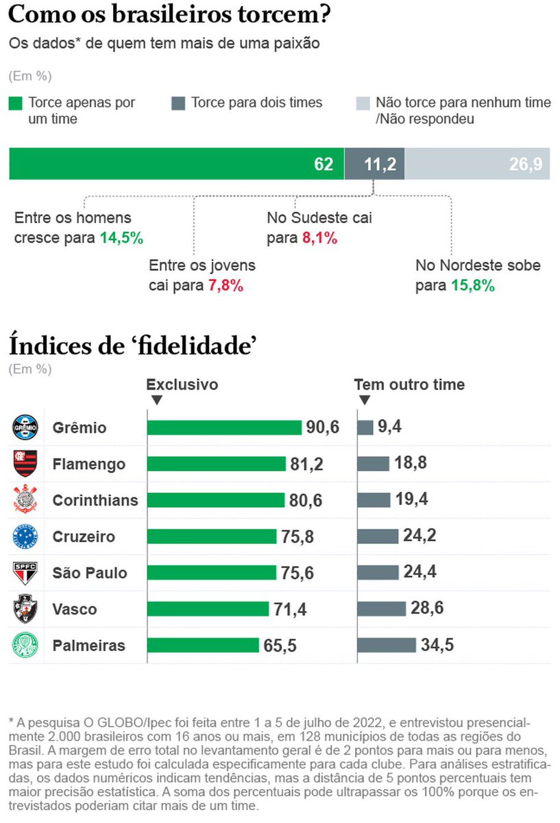 Diego C. TETR4 ⭐🔴⚫ tweet media