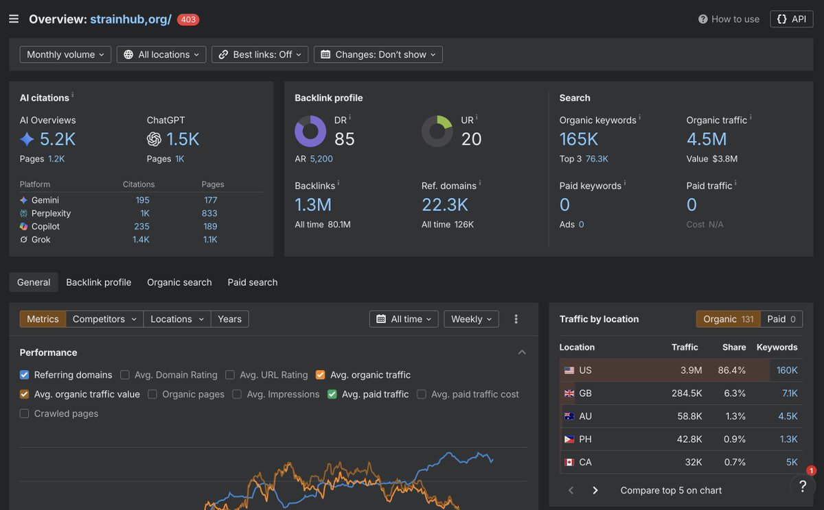 StrainHub tweet media