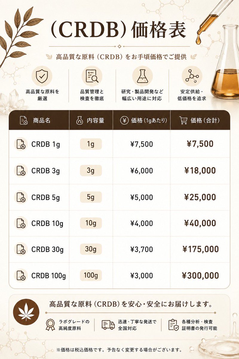 ヘンプ便|新基準対応CBD/CBG/CBN原料卸 tweet media