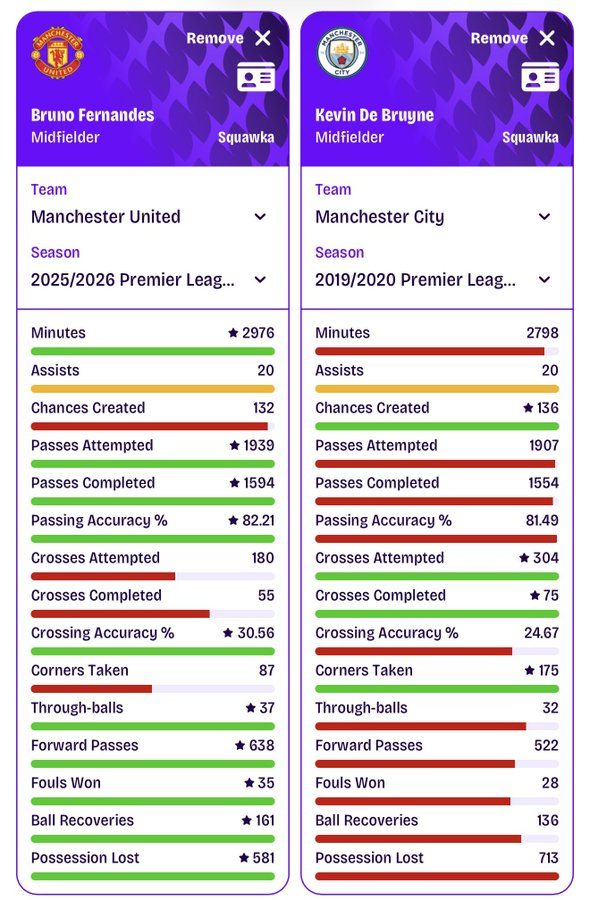 Delly_Manna's tweet photo. @rajsinghchohan make una no dey lie give us, kdb was the greater spammer " King of forcing it " https://t.co/l90K222d6c